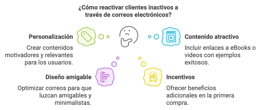 10 ejemplos de correo electrónico banner