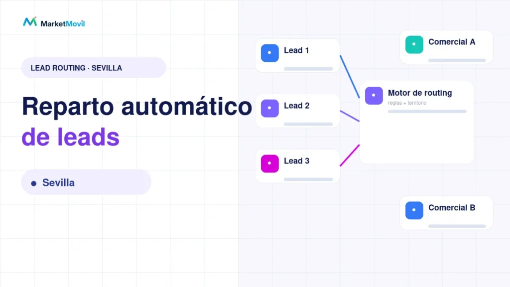Reparto automático de leads entre comerciales en Sevilla