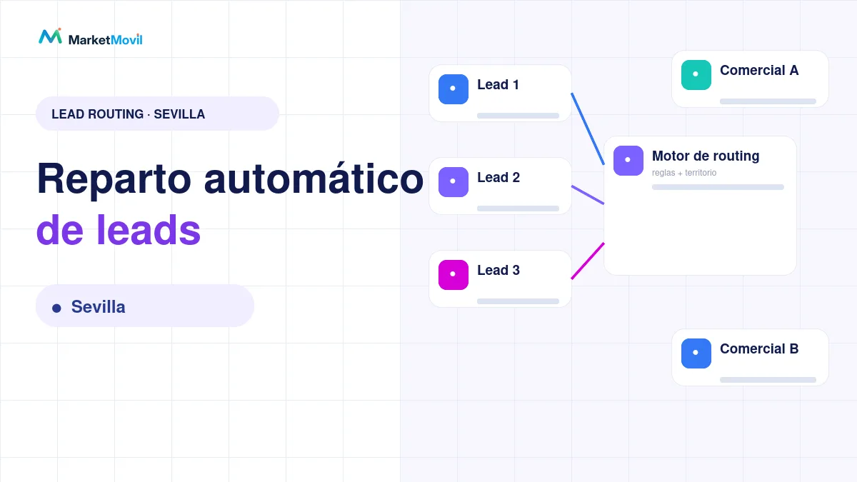 Reparto automático de leads entre comerciales en Sevilla